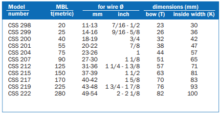 Closed SPELTER SOCKETS