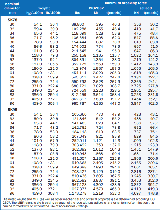 LANKO®EIGHT SK78 & SK99
