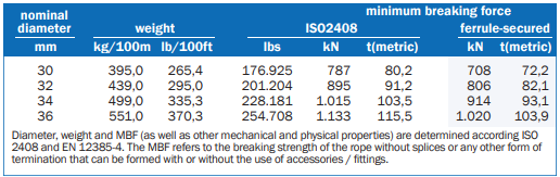 Lanko®four compacted