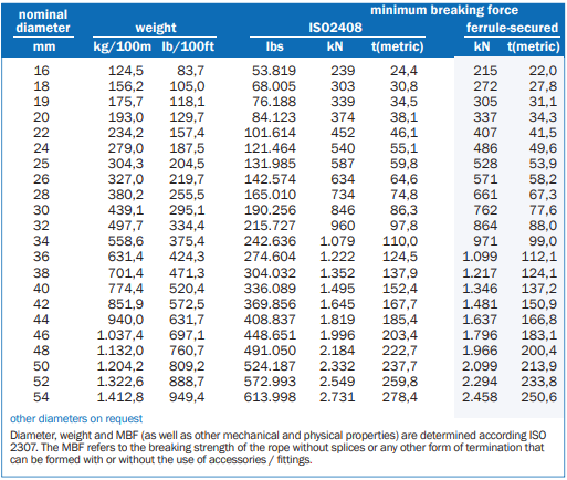 Lanko®lift compacted