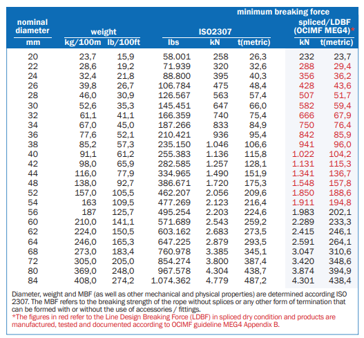 LANKO®LINE WITH HMPE JACKET