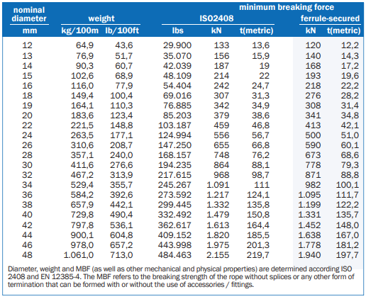 LANKO®top COMPACTED