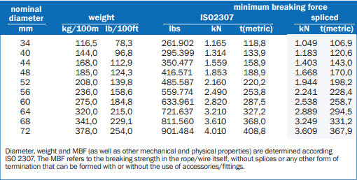 LANKO®FORCE with Defender® jacket