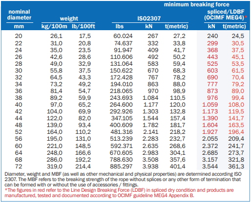 LANKO®FORCE with polyester jacket