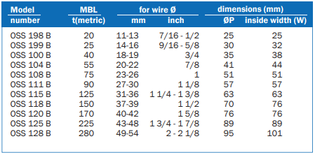 OPEN SPELTER SOCKETs with bolt and nut