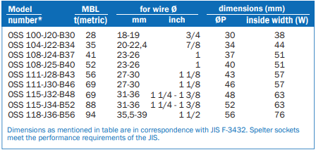 OPEN SPELTER SOCKETS ACCORDING TO JIS F-3432