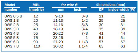 Open wedge sockets with bolt and nut