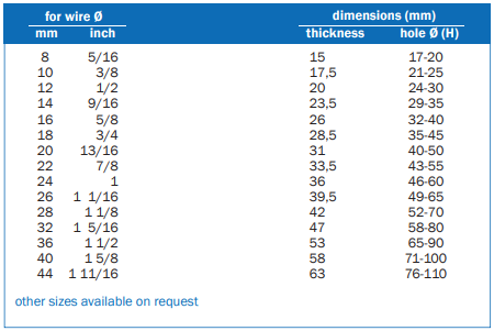 SOLID THIMBLES ACCORDING TO DIN 3091