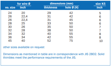 SOLID THIMBLES ACCORDING TO JIS 2802