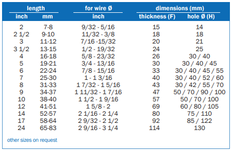 SOLID THIMBLES Type K5