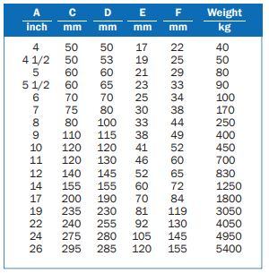 THIMBLE REINFORCED TYPE K2-B