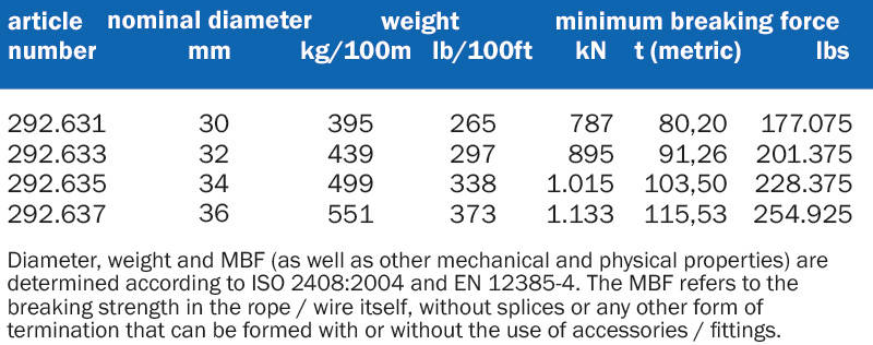 Lanko®four compacted