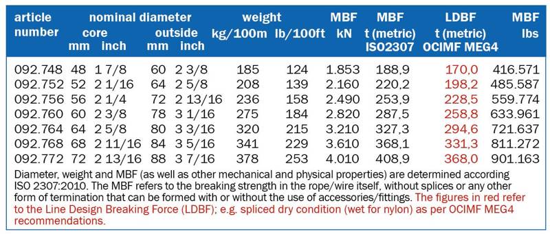 LANKO®FORCE with Defender® jacket