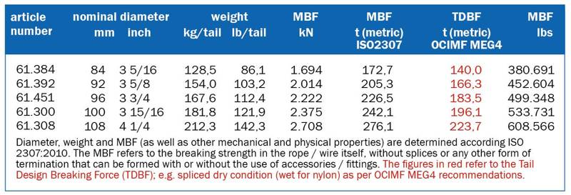 TIPTO®LON MOORING TAIL