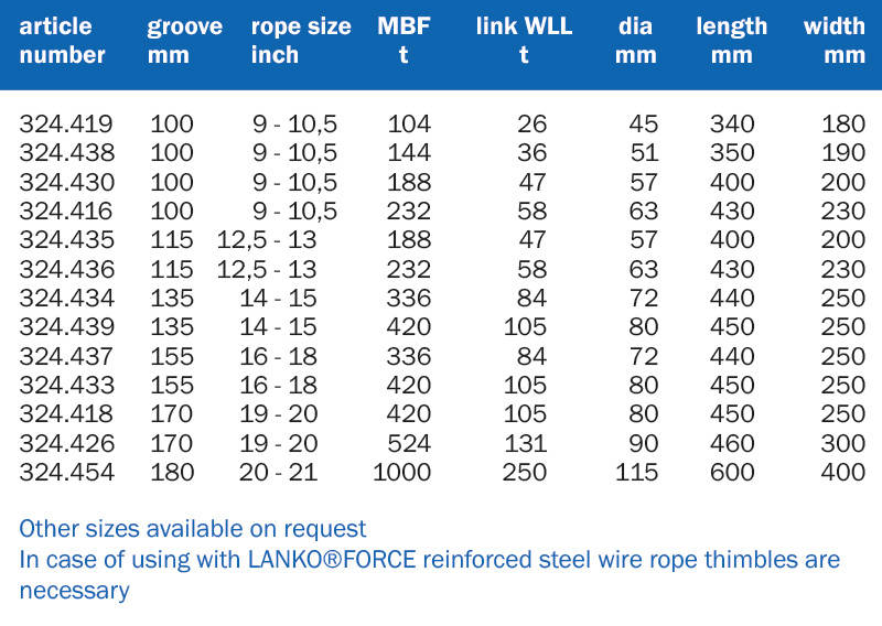 HEAVY DUTY REINFORCED ROPE THIMBLES W/LINK