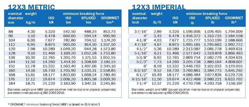 Lanko®Force 12x3