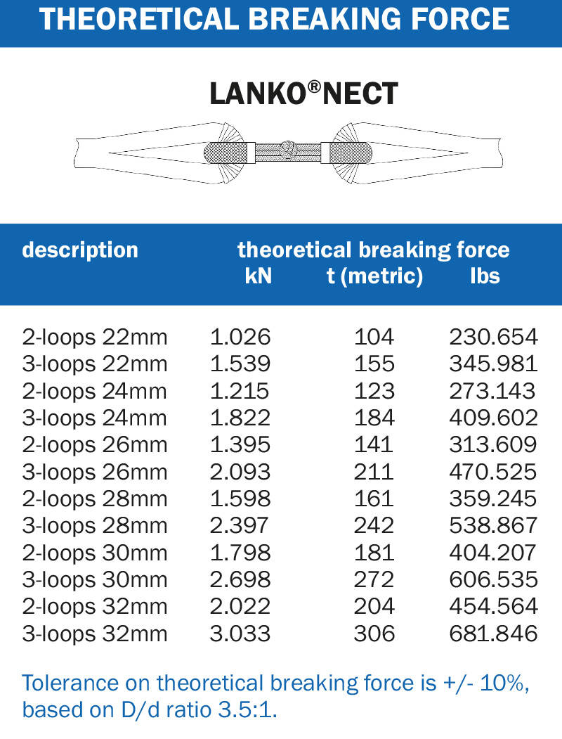 Lankonect